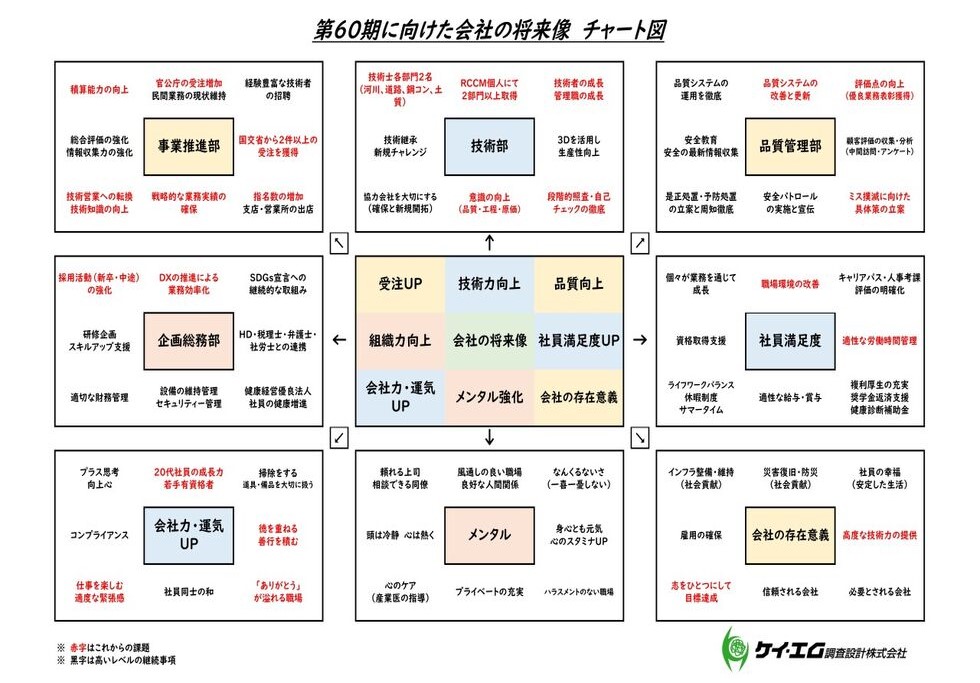 会社の将来像